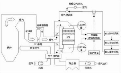 脫硫脫硝技術如何解決焦化行業污染環境的問題